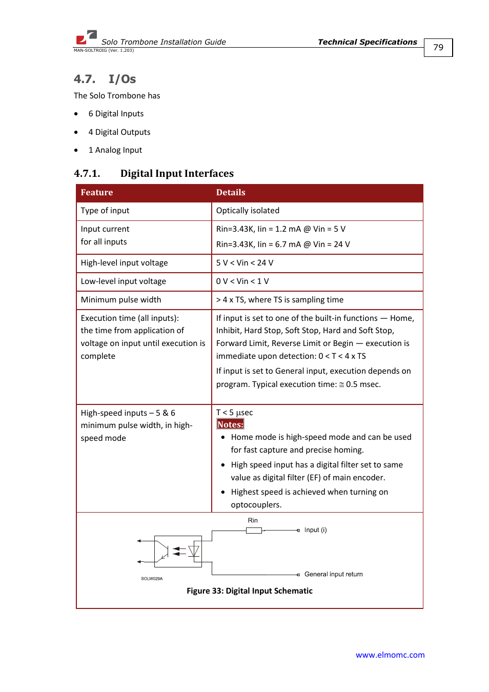 I/os, Digital input interfaces | ElmoMC SimplIQ Digital Servo Drives-Solo Trombone Installation Guide User Manual | Page 79 / 83