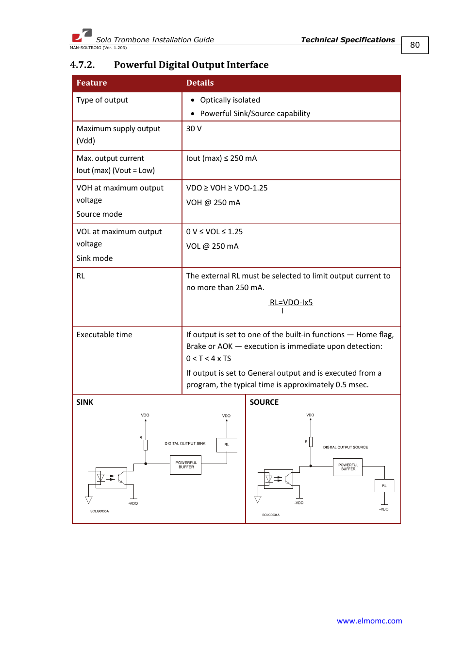 Powerful digital output interface | ElmoMC SimplIQ Digital Servo Drives-Solo Trombone Installation Guide User Manual | Page 80 / 83