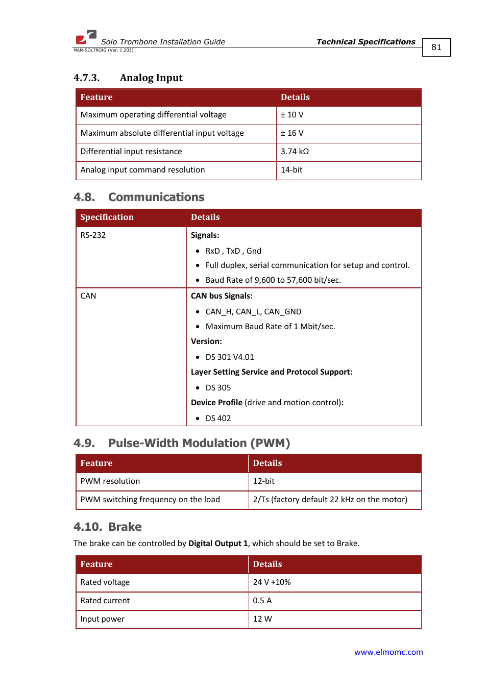 Analog input, Communications, Pulse-width modulation (pwm) | Brake | ElmoMC SimplIQ Digital Servo Drives-Solo Trombone Installation Guide User Manual | Page 81 / 83