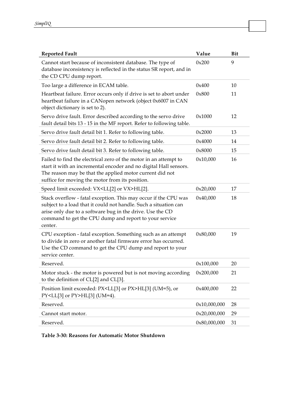 ElmoMC SimplIQ Command Reference User Manual | Page 102 / 188