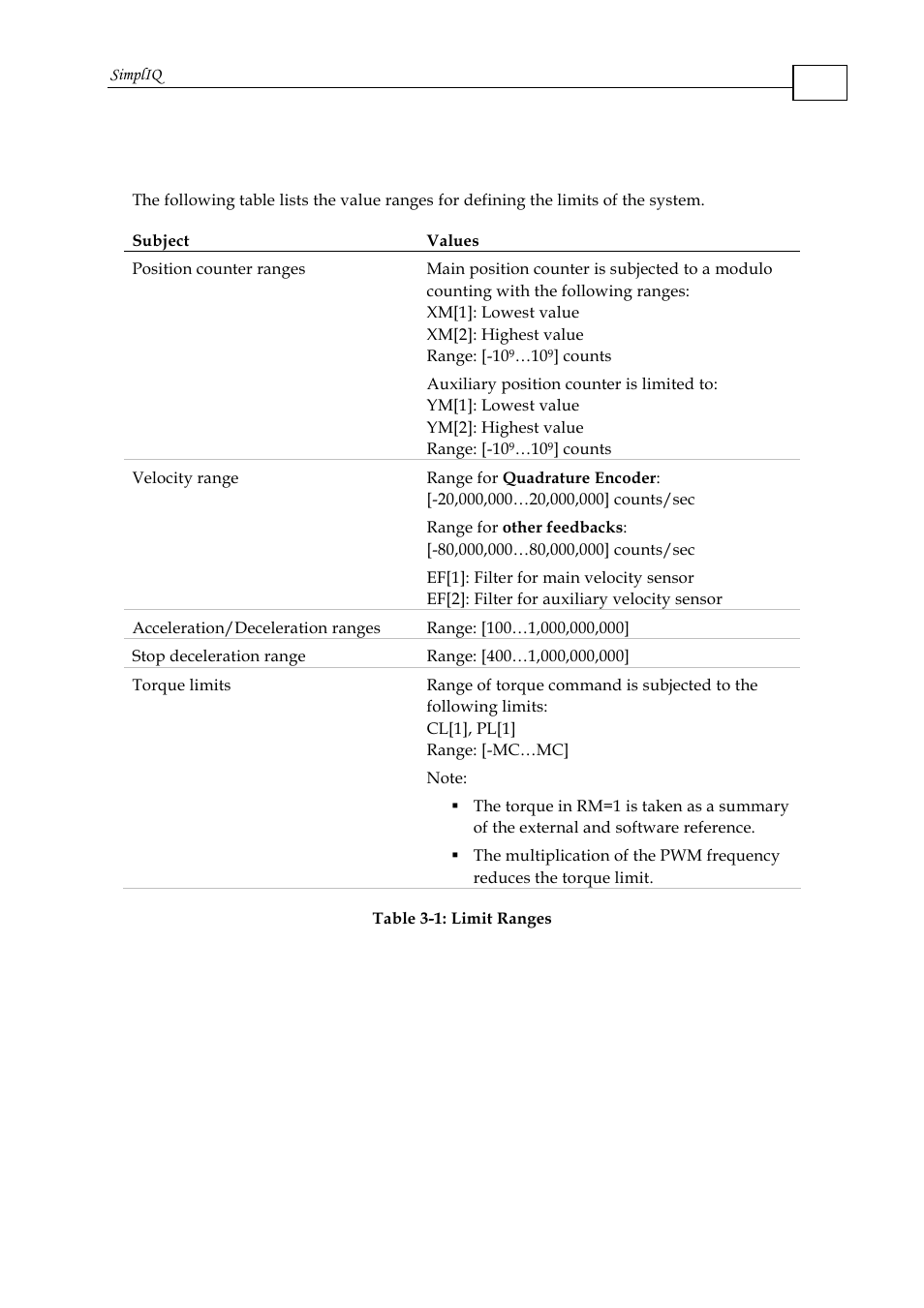 Limit ranges | ElmoMC SimplIQ Command Reference User Manual | Page 16 / 188