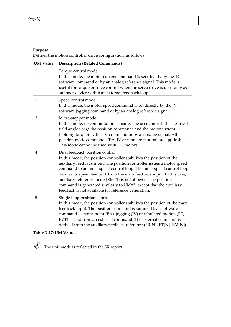 Um - unit mode | ElmoMC SimplIQ Command Reference User Manual | Page 161 / 188