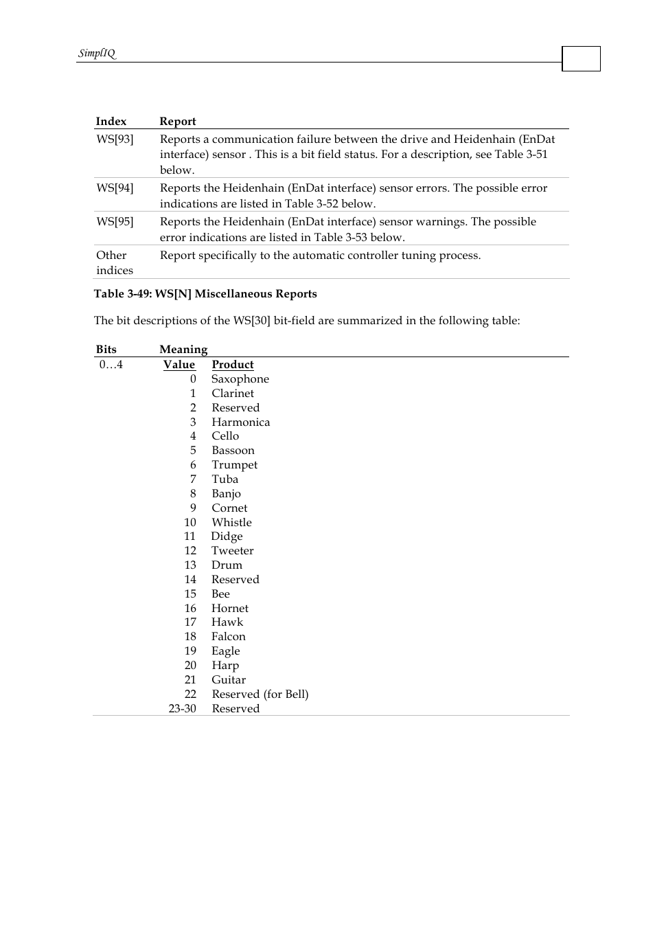 ElmoMC SimplIQ Command Reference User Manual | Page 169 / 188