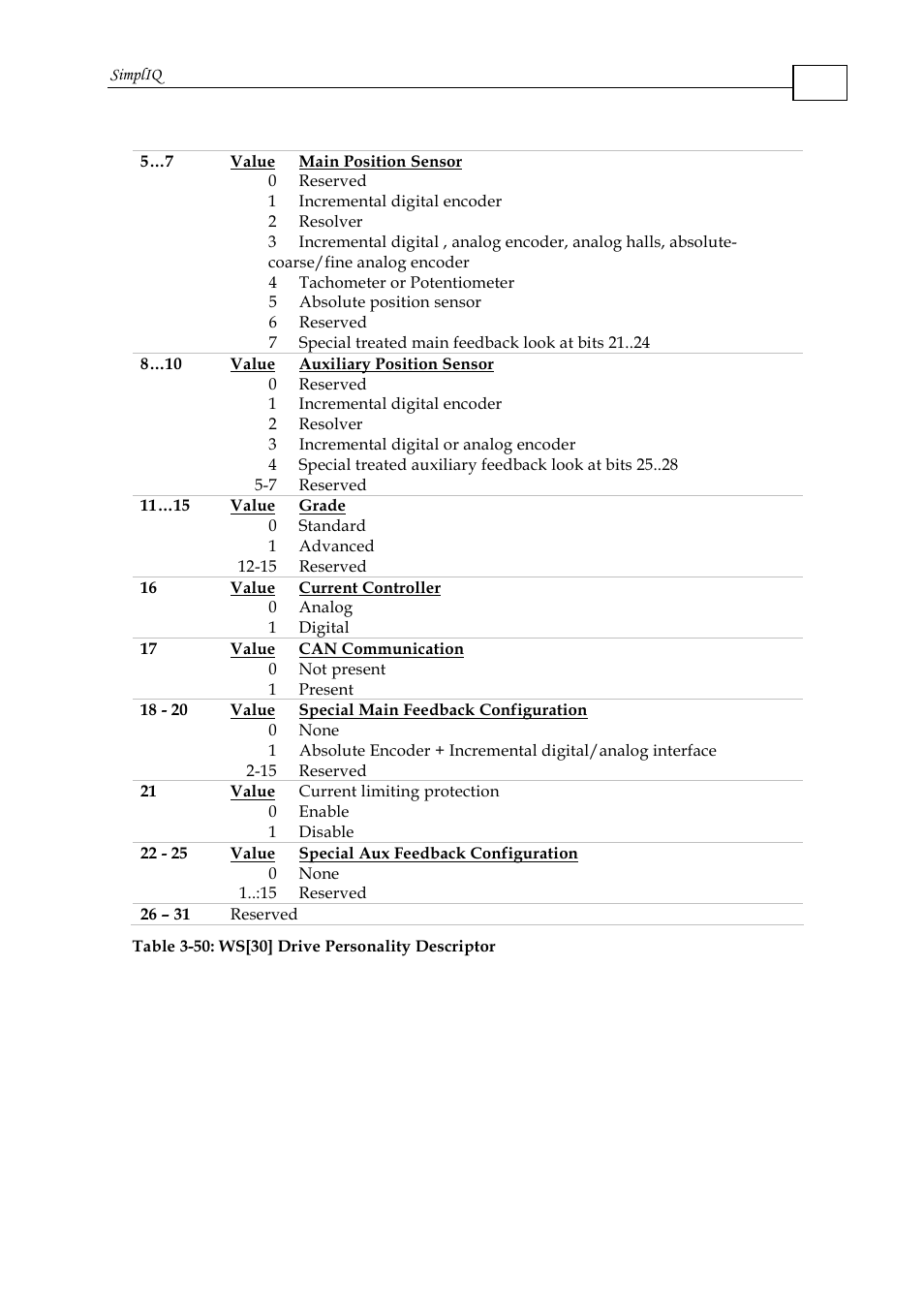 ElmoMC SimplIQ Command Reference User Manual | Page 170 / 188