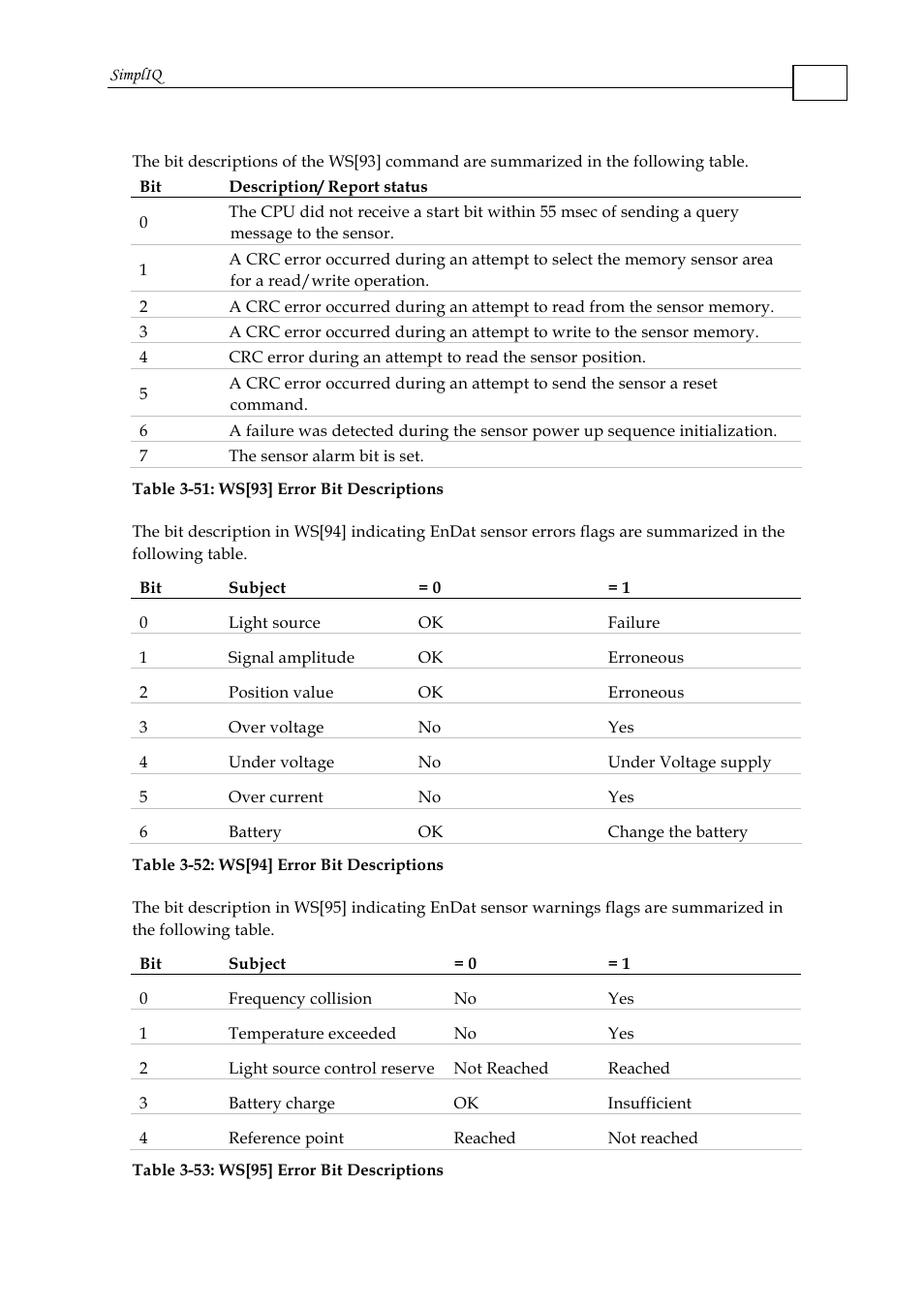 Table, 52 be | ElmoMC SimplIQ Command Reference User Manual | Page 171 / 188