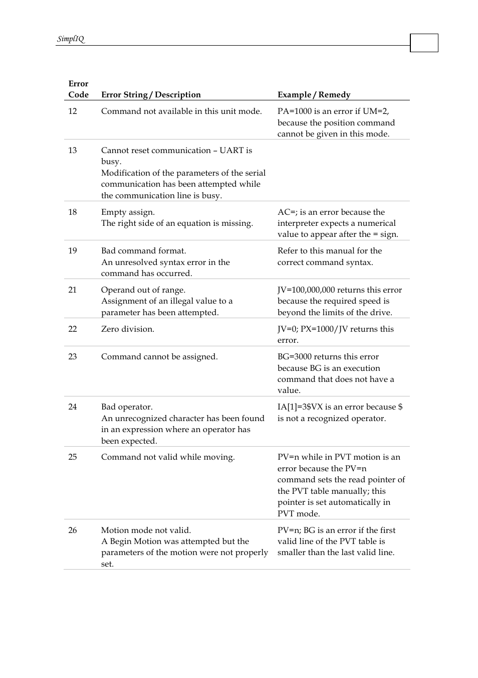 ElmoMC SimplIQ Command Reference User Manual | Page 46 / 188