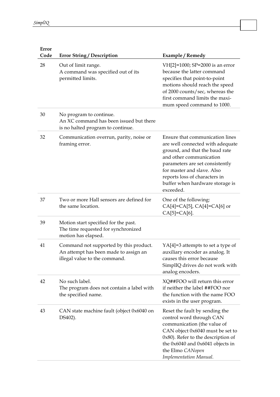 ElmoMC SimplIQ Command Reference User Manual | Page 47 / 188