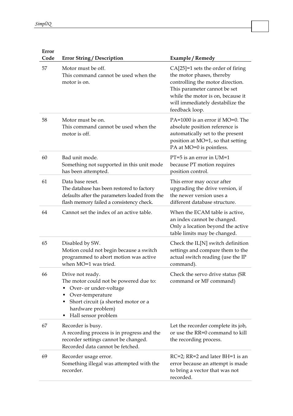 ElmoMC SimplIQ Command Reference User Manual | Page 49 / 188