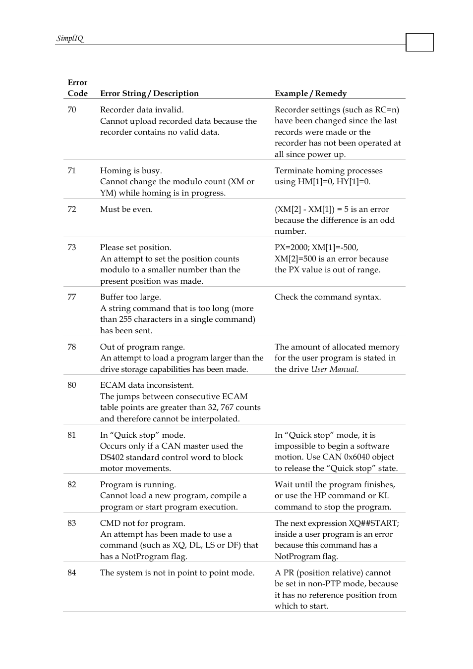 ElmoMC SimplIQ Command Reference User Manual | Page 50 / 188