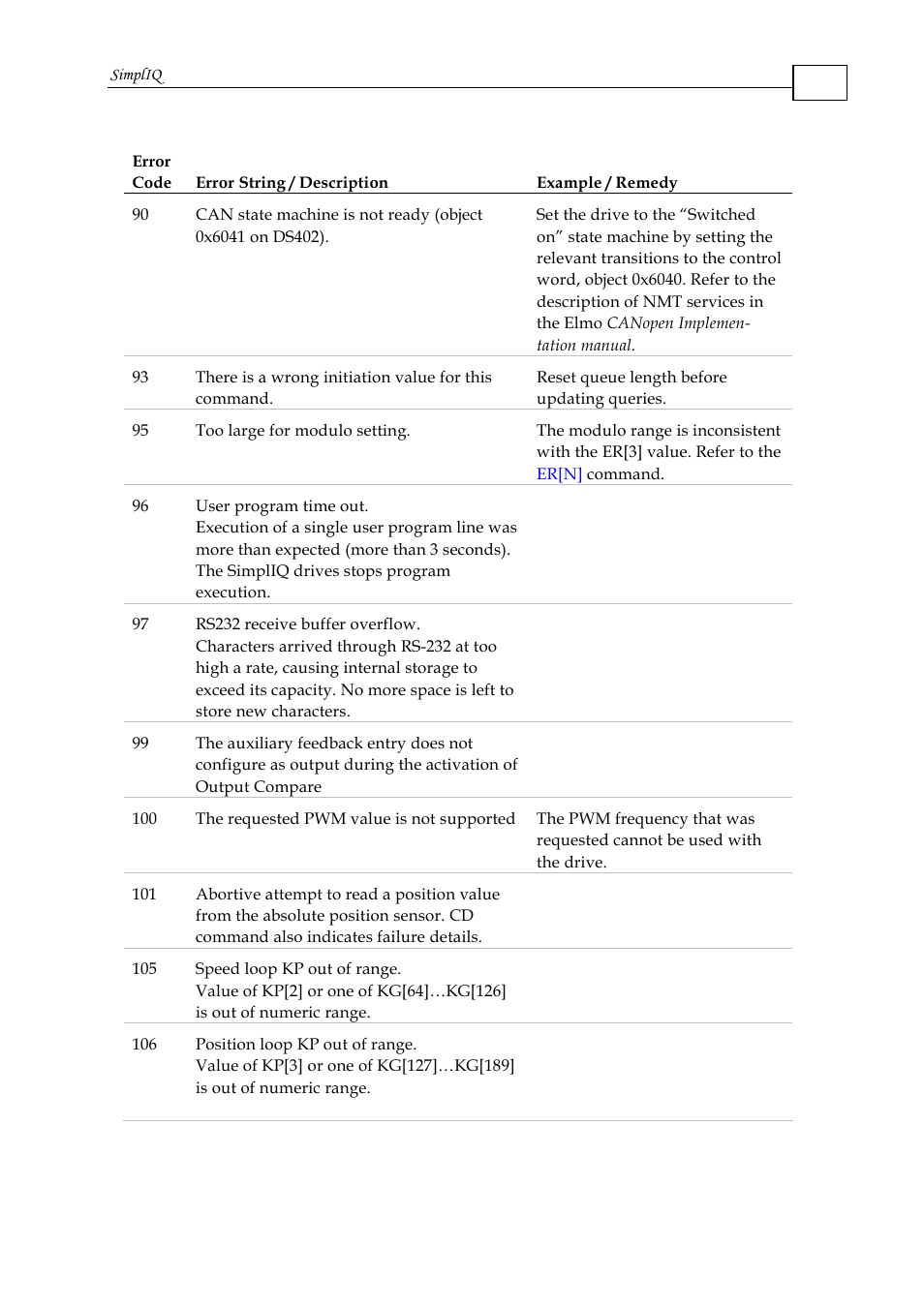ElmoMC SimplIQ Command Reference User Manual | Page 51 / 188