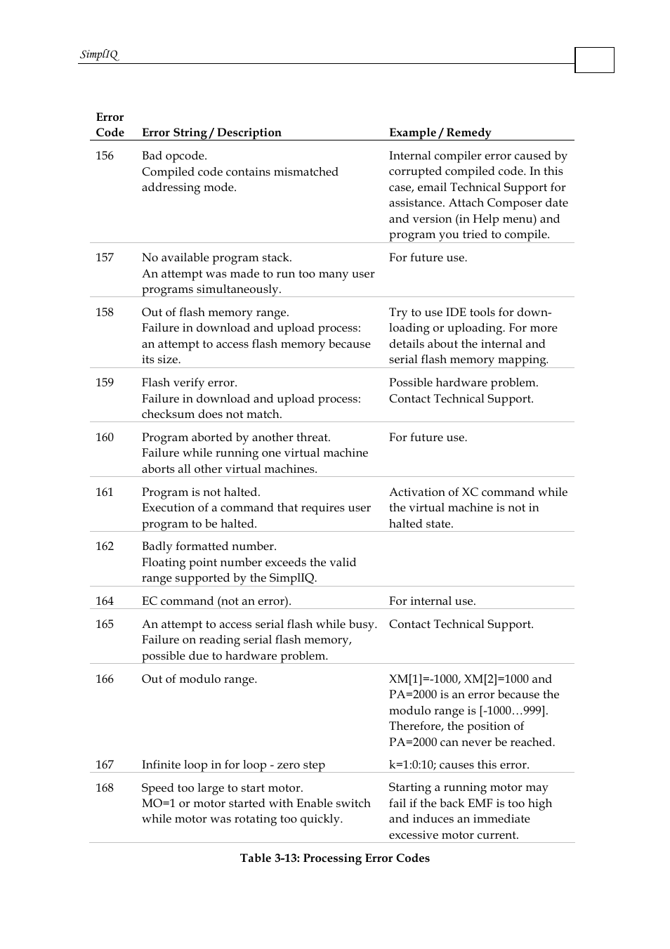 ElmoMC SimplIQ Command Reference User Manual | Page 56 / 188