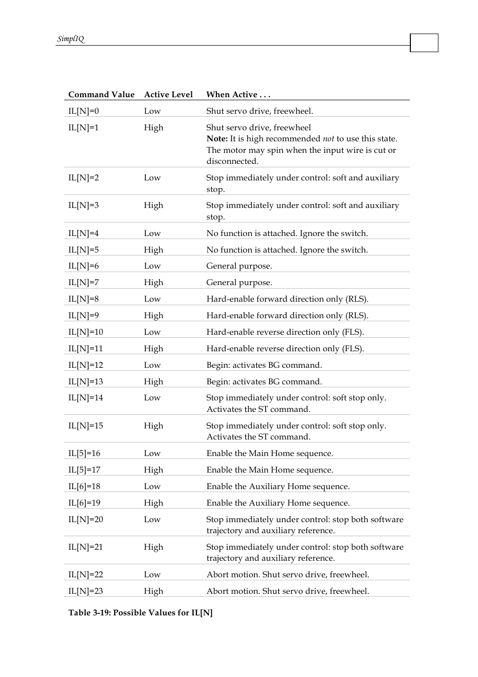 ElmoMC SimplIQ Command Reference User Manual | Page 83 / 188