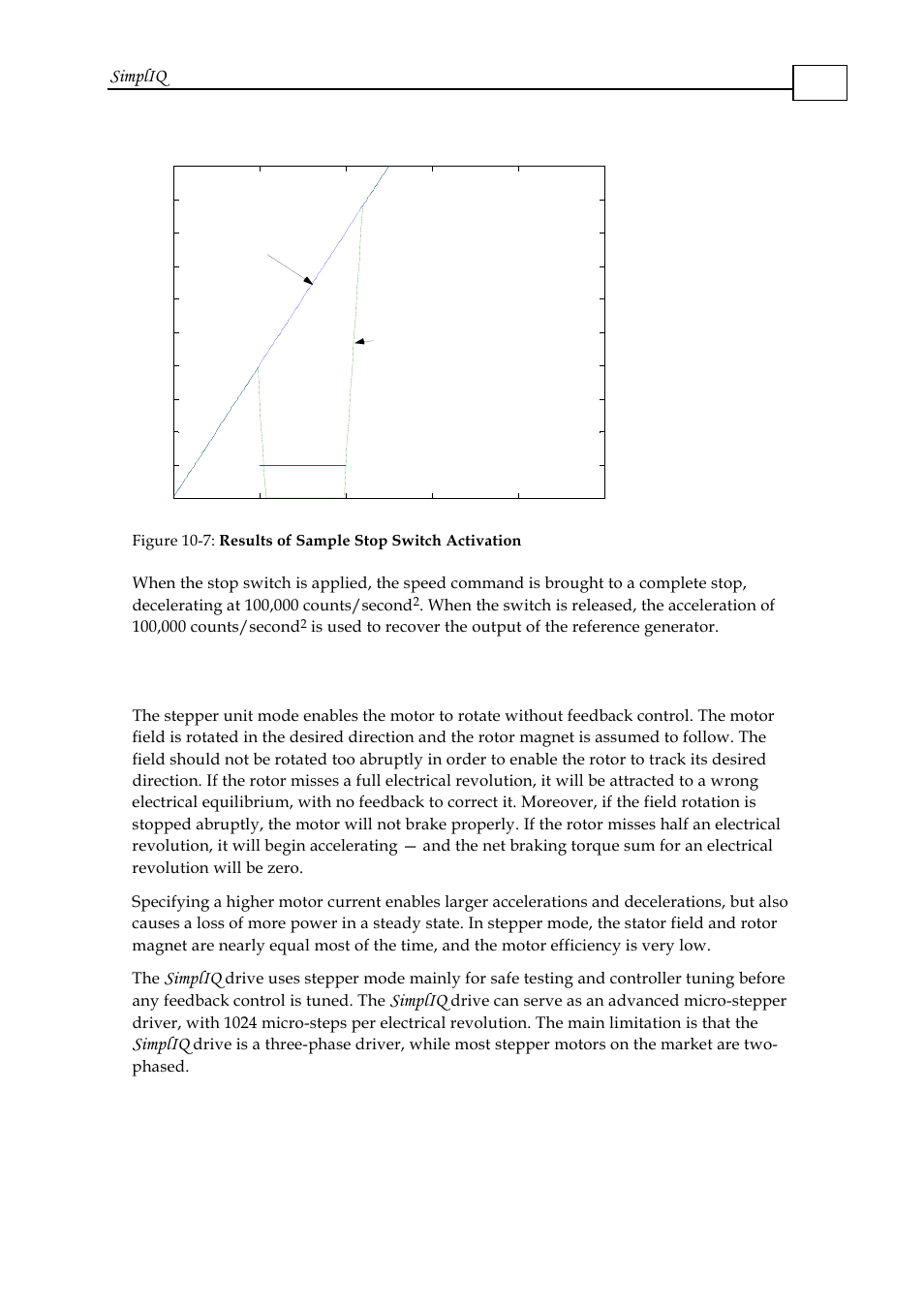 3 unit mode 3: stepper mode, 3 unit mode 3: stepper mode -8, Simpliq | ElmoMC SimplIQ Software Manual User Manual | Page 138 / 226