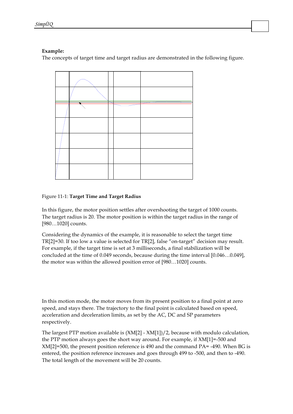 4 point-to-point (ptp), 1 basic ptp, Point-to-point (ptp) -4 | Simpliq | ElmoMC SimplIQ Software Manual User Manual | Page 145 / 226