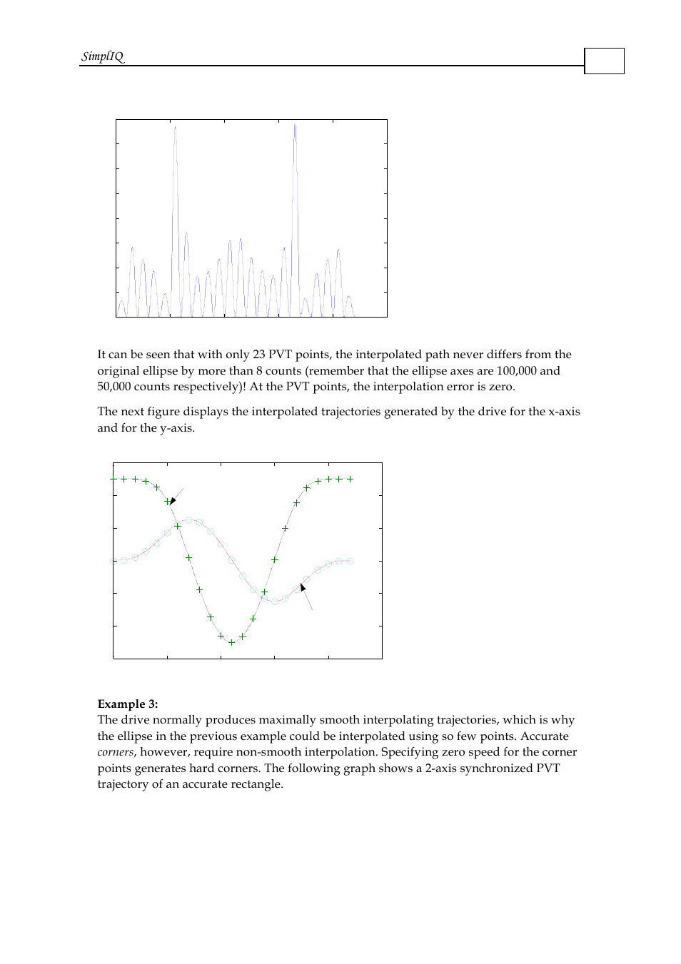 Simpliq | ElmoMC SimplIQ Software Manual User Manual | Page 153 / 226