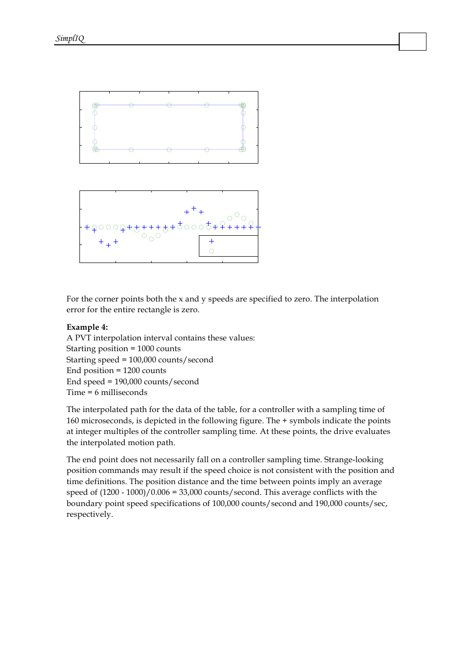 Simpliq | ElmoMC SimplIQ Software Manual User Manual | Page 154 / 226
