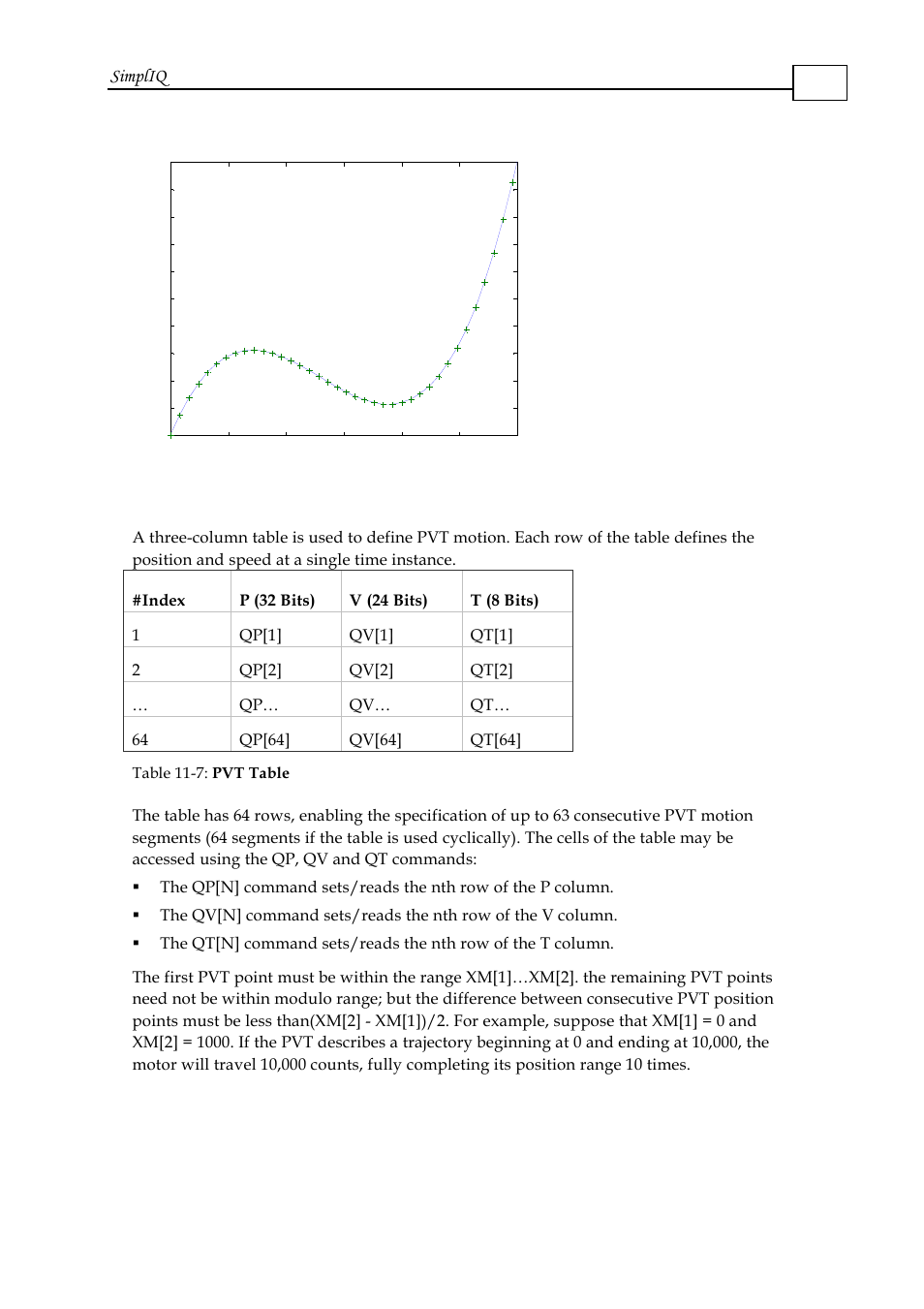 1 the pvt table, Simpliq | ElmoMC SimplIQ Software Manual User Manual | Page 155 / 226