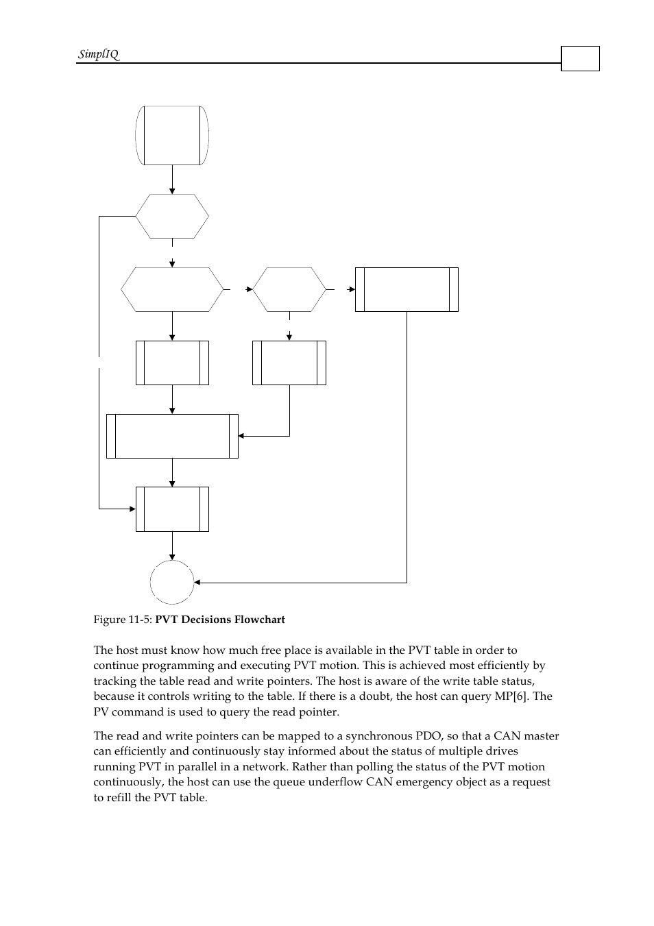 Simpliq | ElmoMC SimplIQ Software Manual User Manual | Page 157 / 226