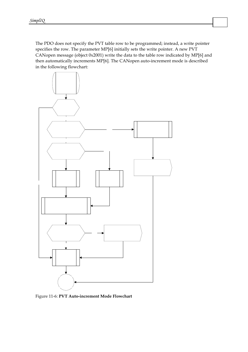 Simpliq, Figure, 6: pvt auto-increment mode flowchart | ElmoMC SimplIQ Software Manual User Manual | Page 159 / 226