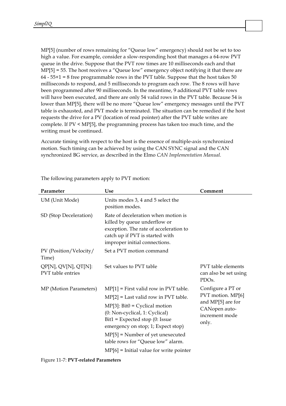 5 pvt motion mode parameters, Simpliq | ElmoMC SimplIQ Software Manual User Manual | Page 161 / 226
