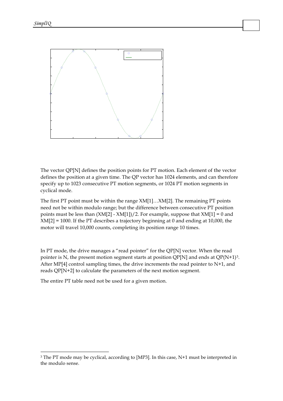 2 the pt table, 3 motion management, Simpliq | ElmoMC SimplIQ Software Manual User Manual | Page 164 / 226