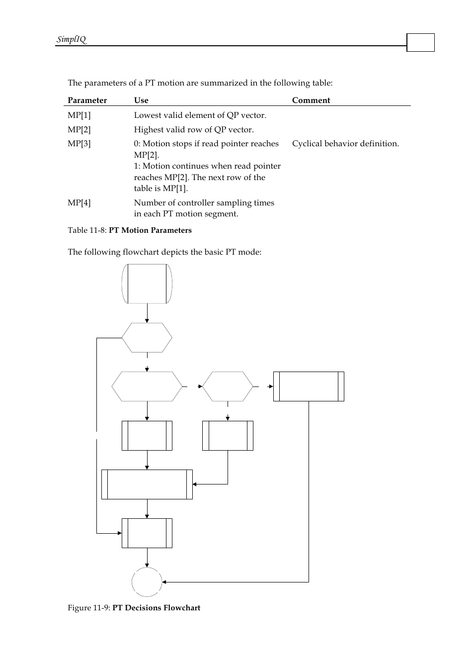 Simpliq | ElmoMC SimplIQ Software Manual User Manual | Page 165 / 226