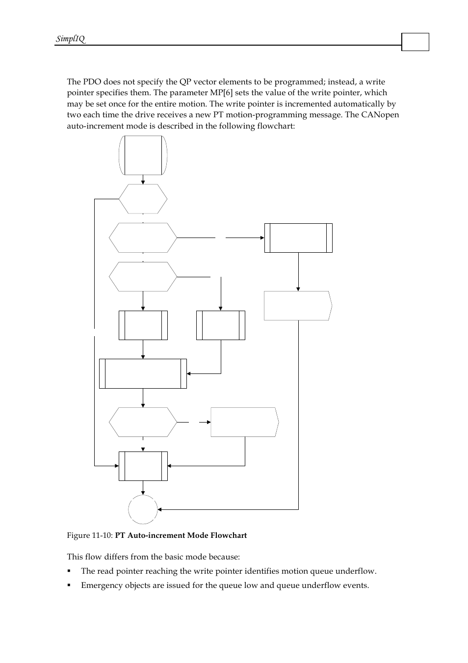 Simpliq, Figure | ElmoMC SimplIQ Software Manual User Manual | Page 167 / 226