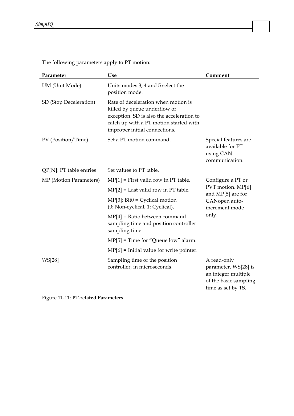 4 pt motion mode parameters, Simpliq | ElmoMC SimplIQ Software Manual User Manual | Page 169 / 226