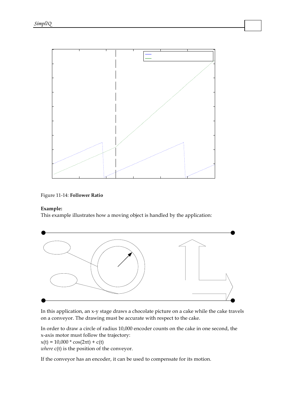 Simpliq, Moving conveyer, Figure | ElmoMC SimplIQ Software Manual User Manual | Page 172 / 226