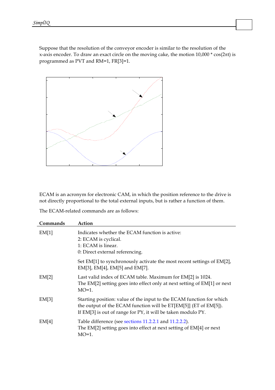 2 ecam, Ecam -32, Simpliq | ElmoMC SimplIQ Software Manual User Manual | Page 173 / 226