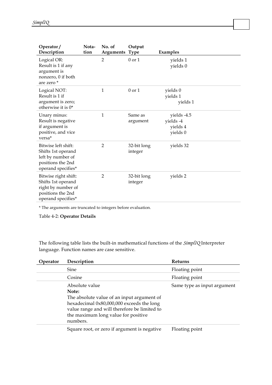 5 mathematical functions, Mathematical functions -6 | ElmoMC SimplIQ Software Manual User Manual | Page 24 / 226