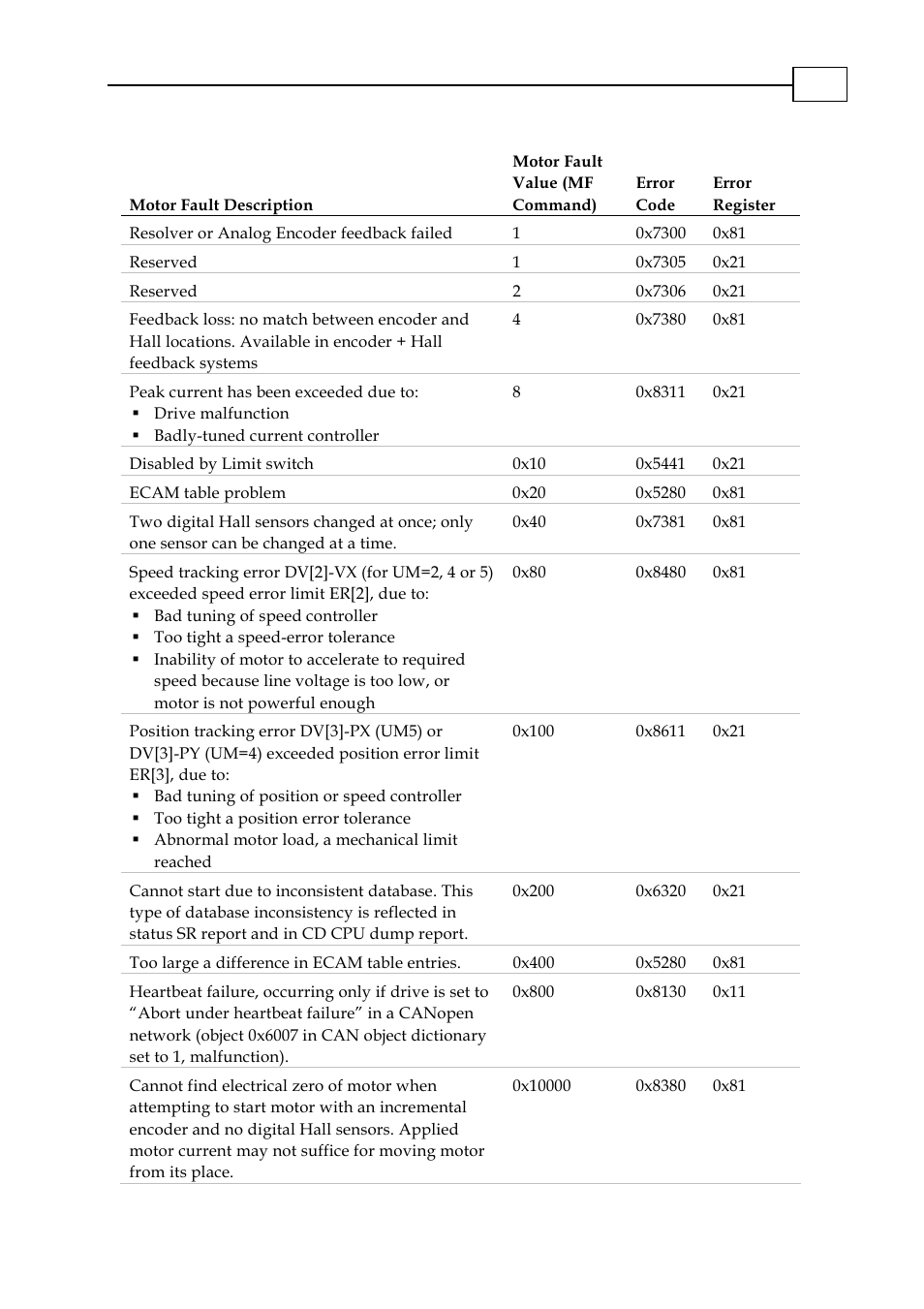 ElmoMC CANopen DS 301 Implementation Guide User Manual | Page 103 / 118