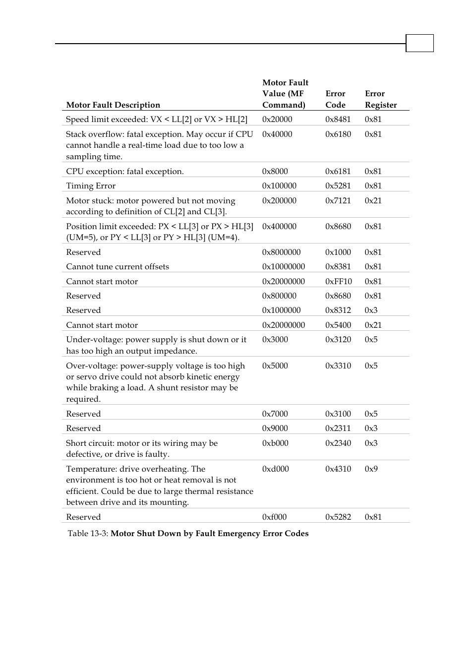 Table | ElmoMC CANopen DS 301 Implementation Guide User Manual | Page 104 / 118