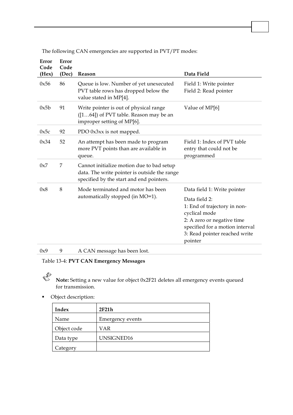 0x2f22 | ElmoMC CANopen DS 301 Implementation Guide User Manual | Page 105 / 118