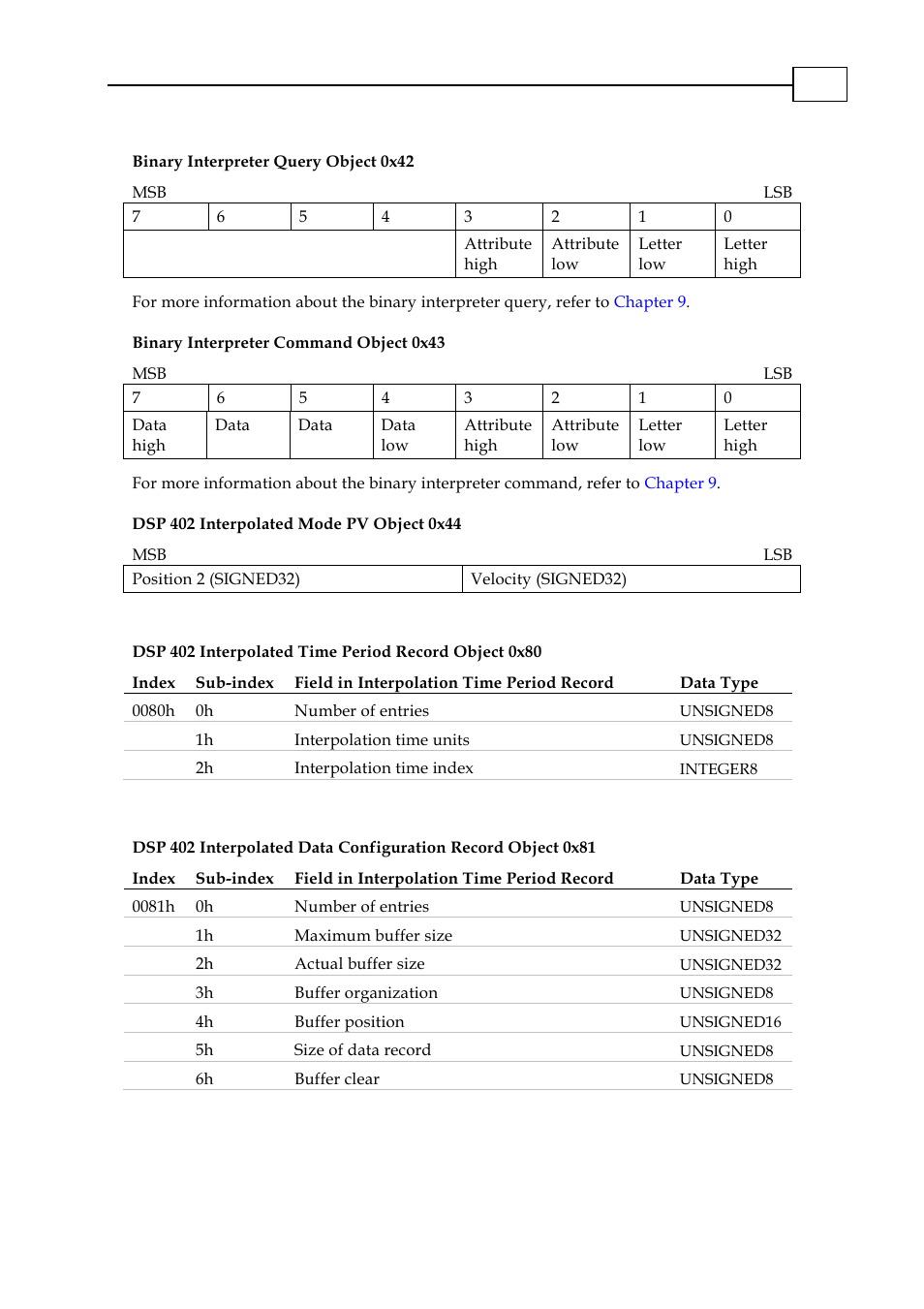 ElmoMC CANopen DS 301 Implementation Guide User Manual | Page 15 / 118