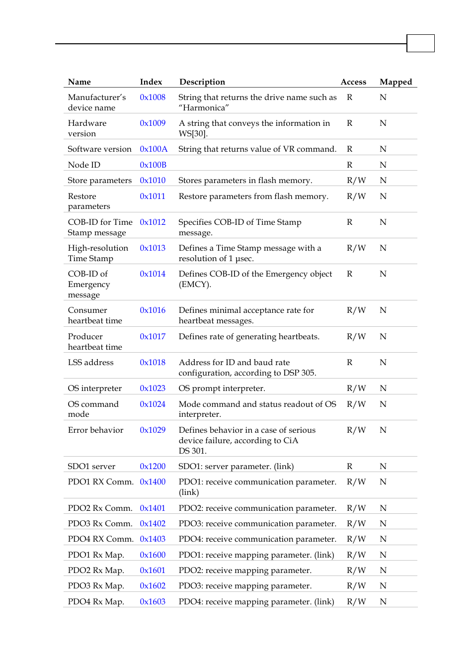ElmoMC CANopen DS 301 Implementation Guide User Manual | Page 18 / 118