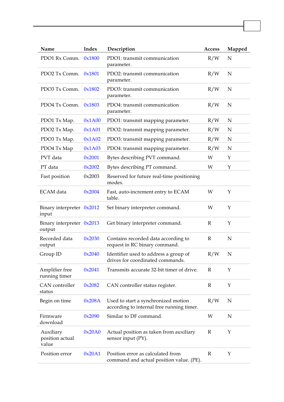 ElmoMC CANopen DS 301 Implementation Guide User Manual | Page 19 / 118