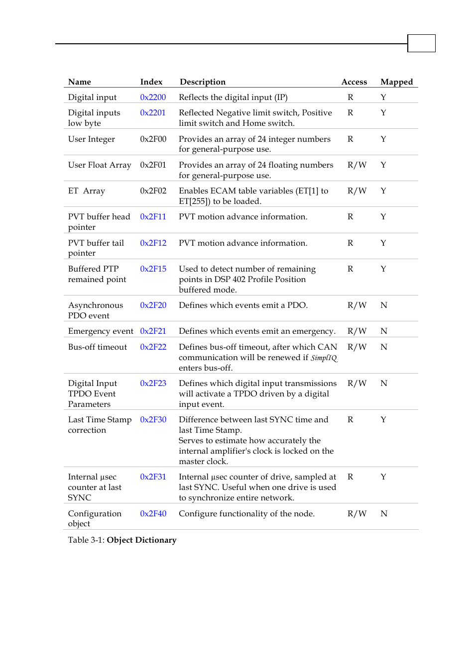 ElmoMC CANopen DS 301 Implementation Guide User Manual | Page 20 / 118