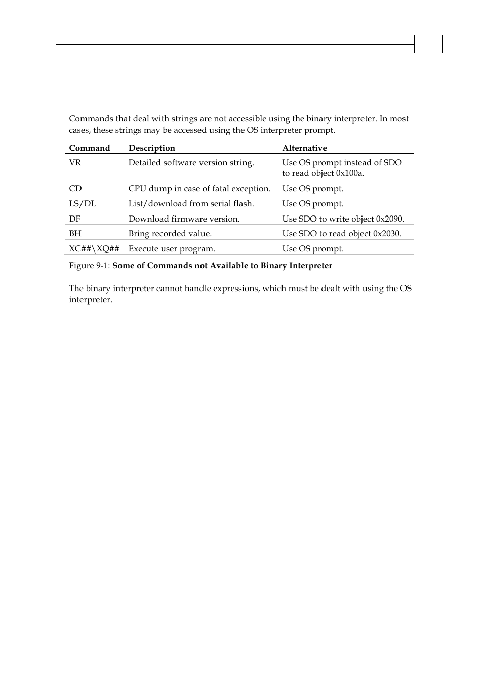 ElmoMC CANopen DS 301 Implementation Guide User Manual | Page 48 / 118