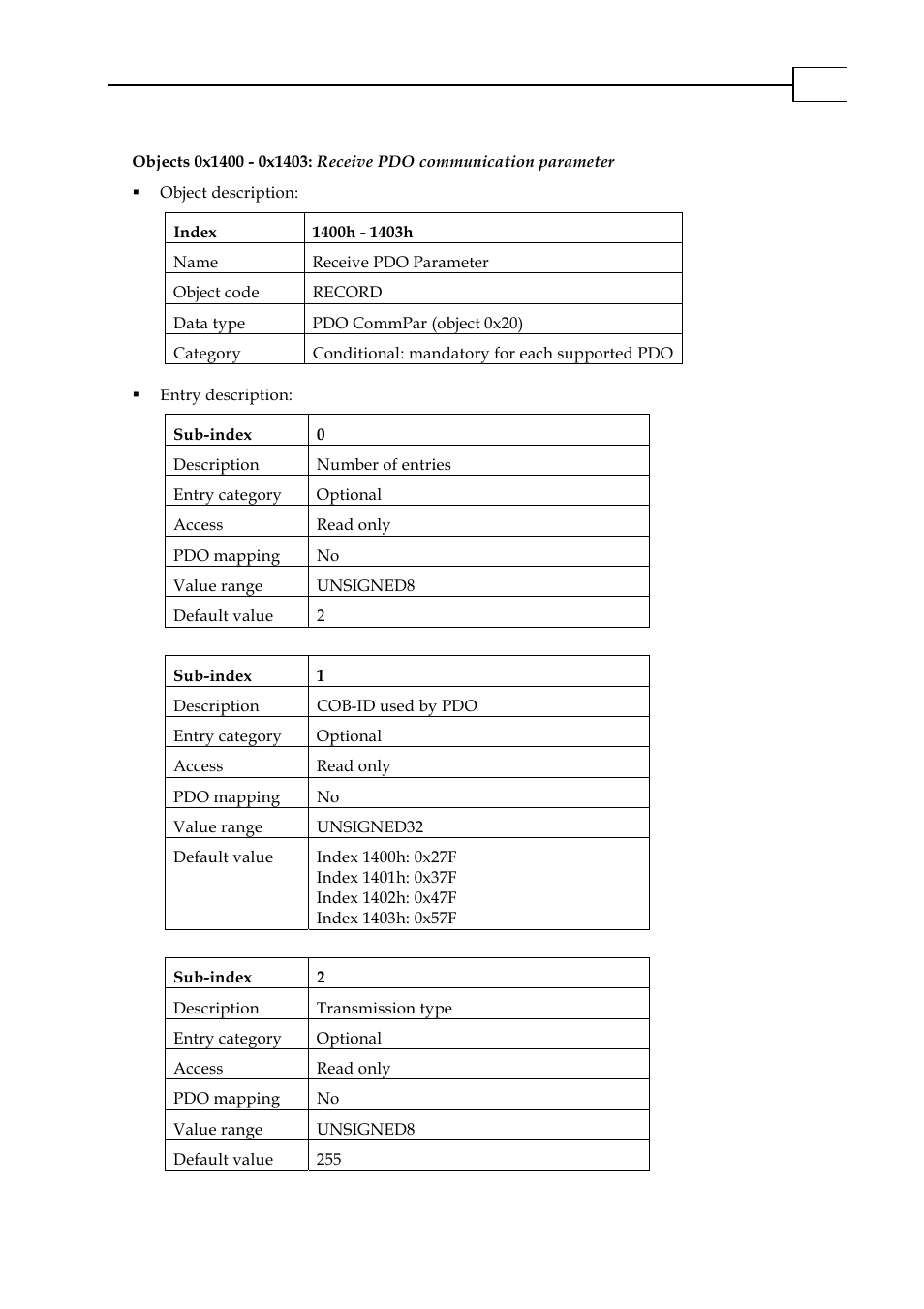 0x1600, 0x1601, 0x1603 | ElmoMC CANopen DS 301 Implementation Guide User Manual | Page 71 / 118