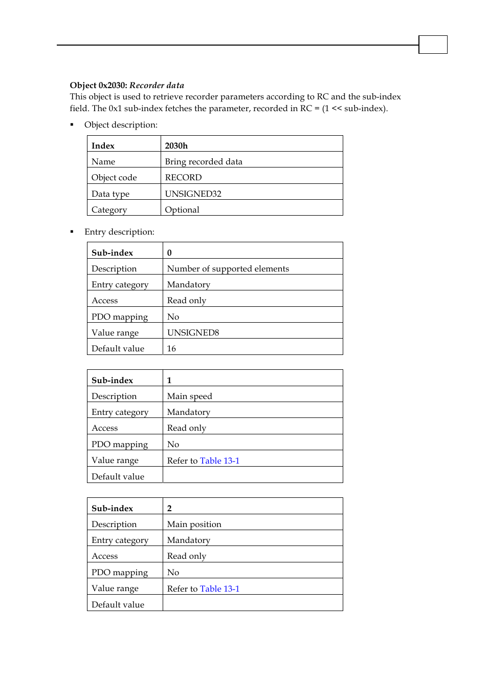 Object 0x2030: recorder data, Object 0x2030: recorder data -5, 0x2030 | ElmoMC CANopen DS 301 Implementation Guide User Manual | Page 82 / 118