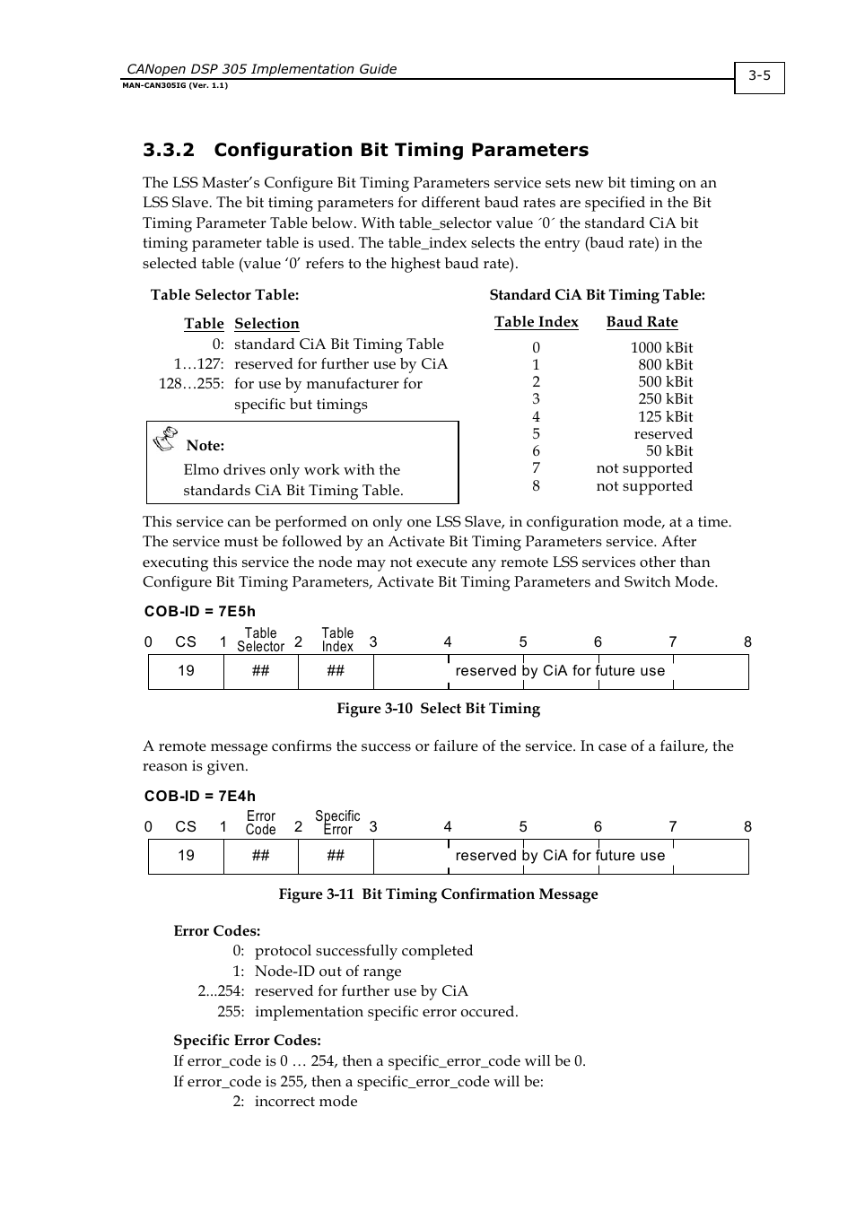 2 configuration bit timing parameters | ElmoMC CANopen DSP 305 Implementation Guide User Manual | Page 12 / 20