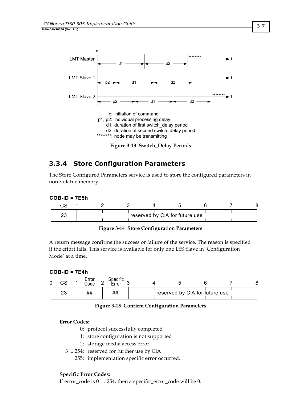 4 store configuration parameters | ElmoMC CANopen DSP 305 Implementation Guide User Manual | Page 14 / 20