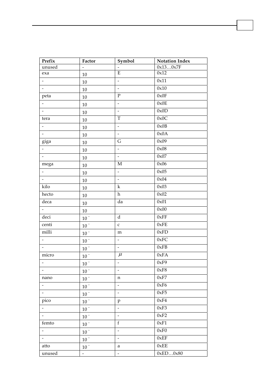 Appendix b: notation index table | ElmoMC CANopen DSP 402 Implementation Guide User Manual | Page 116 / 116