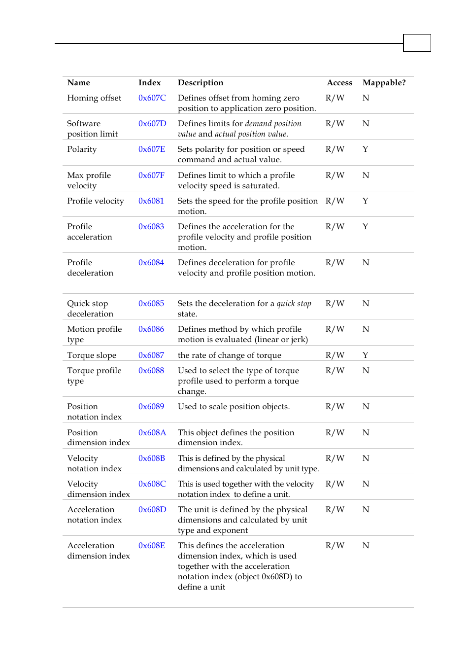 ElmoMC CANopen DSP 402 Implementation Guide User Manual | Page 12 / 116