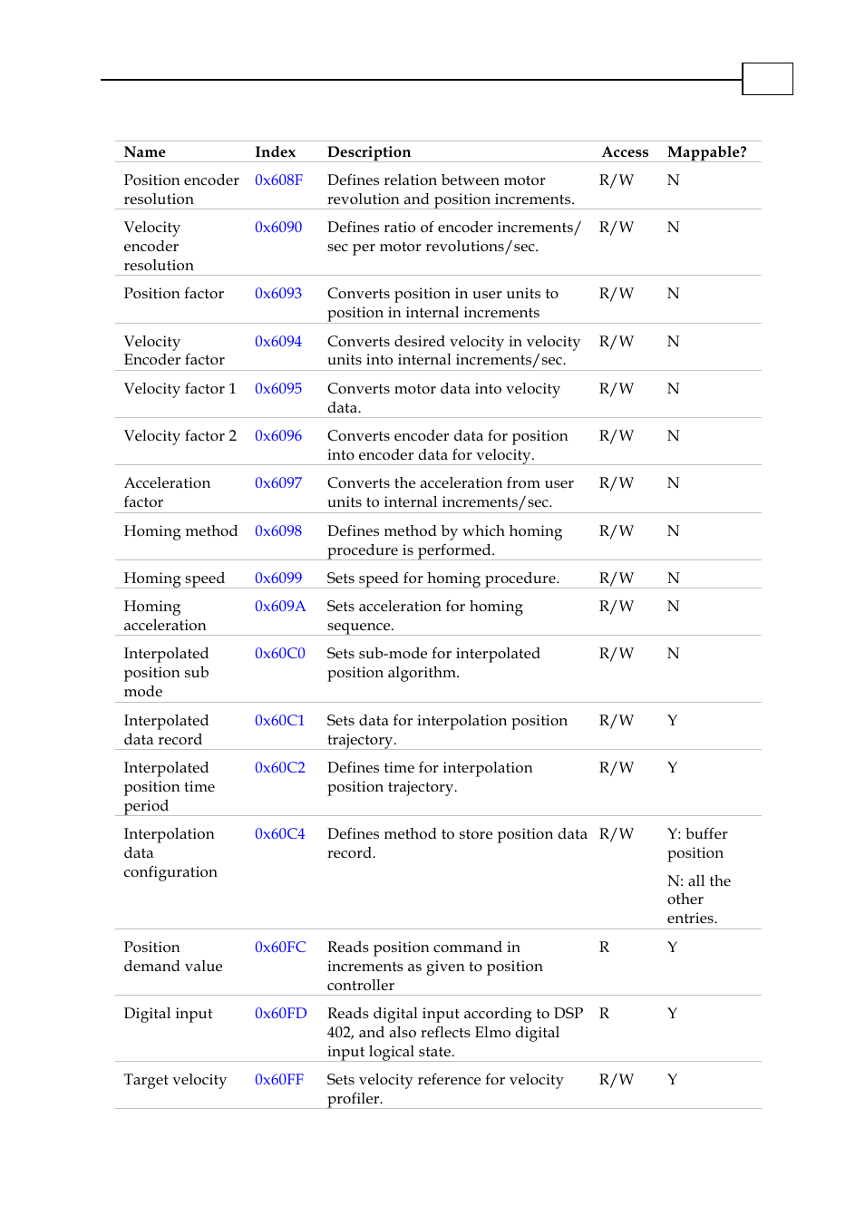 ElmoMC CANopen DSP 402 Implementation Guide User Manual | Page 13 / 116