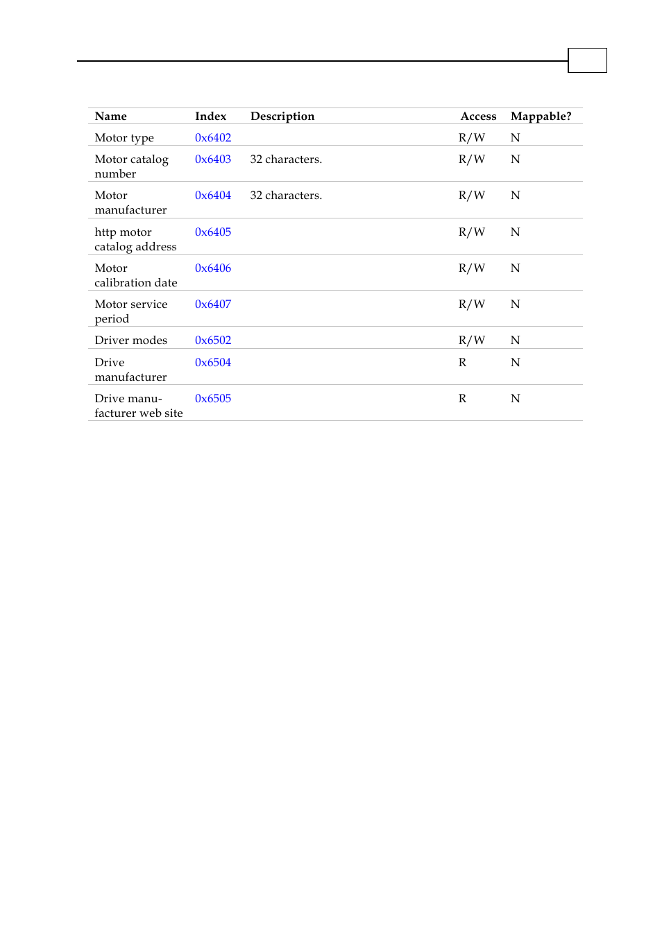 ElmoMC CANopen DSP 402 Implementation Guide User Manual | Page 14 / 116