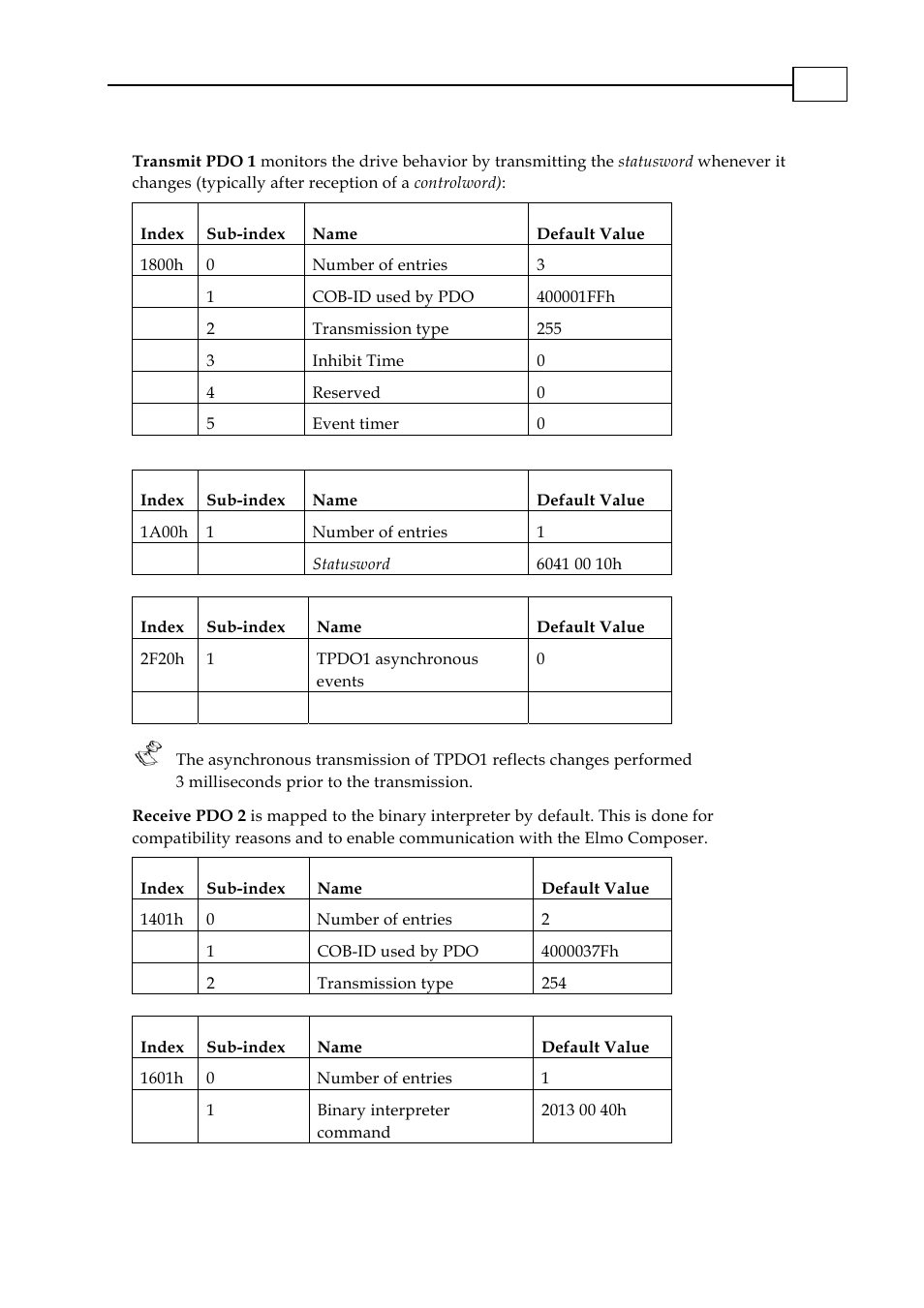 ElmoMC CANopen DSP 402 Implementation Guide User Manual | Page 16 / 116