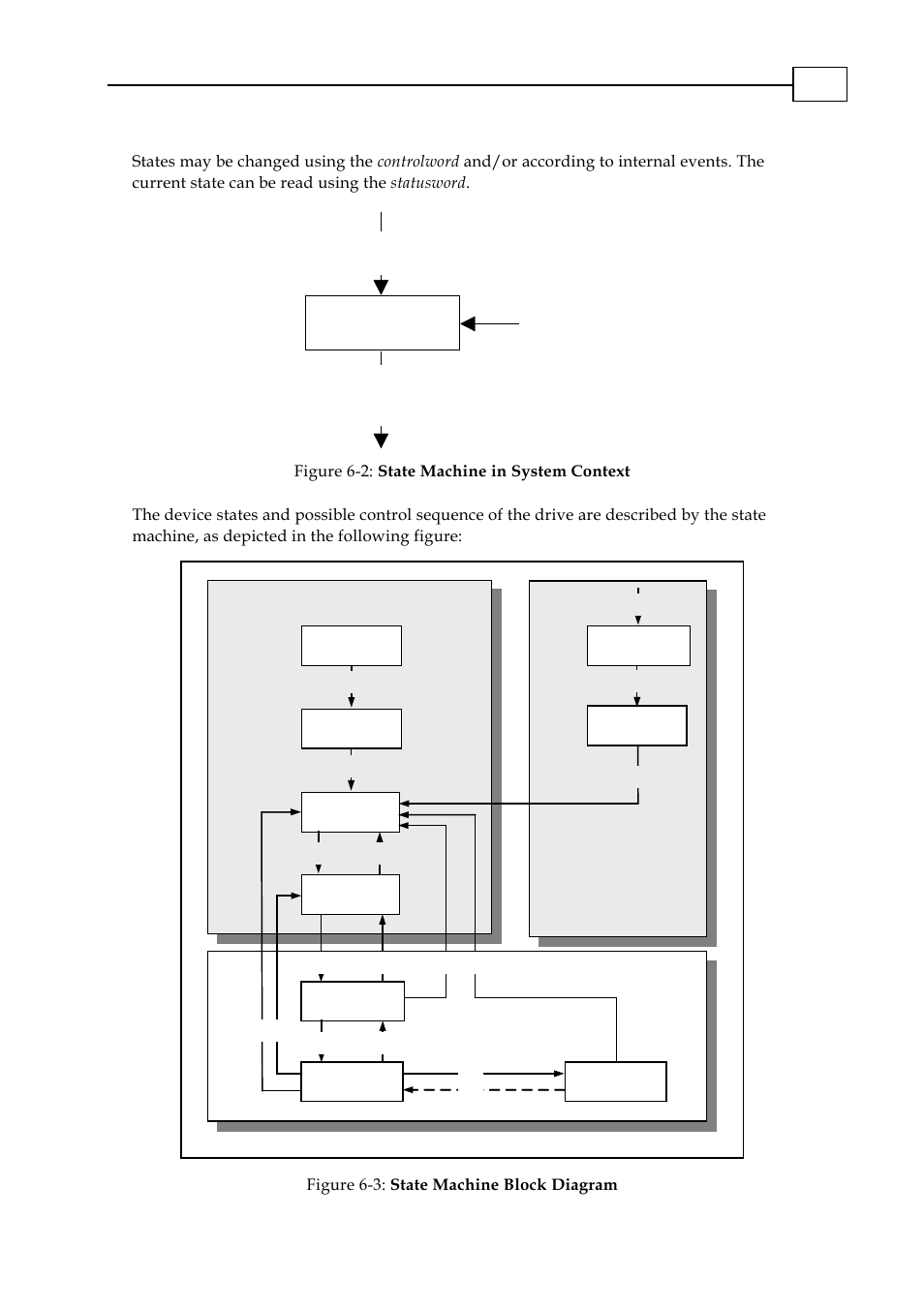 Figure, 3: state machine block diagram | ElmoMC CANopen DSP 402 Implementation Guide User Manual | Page 27 / 116