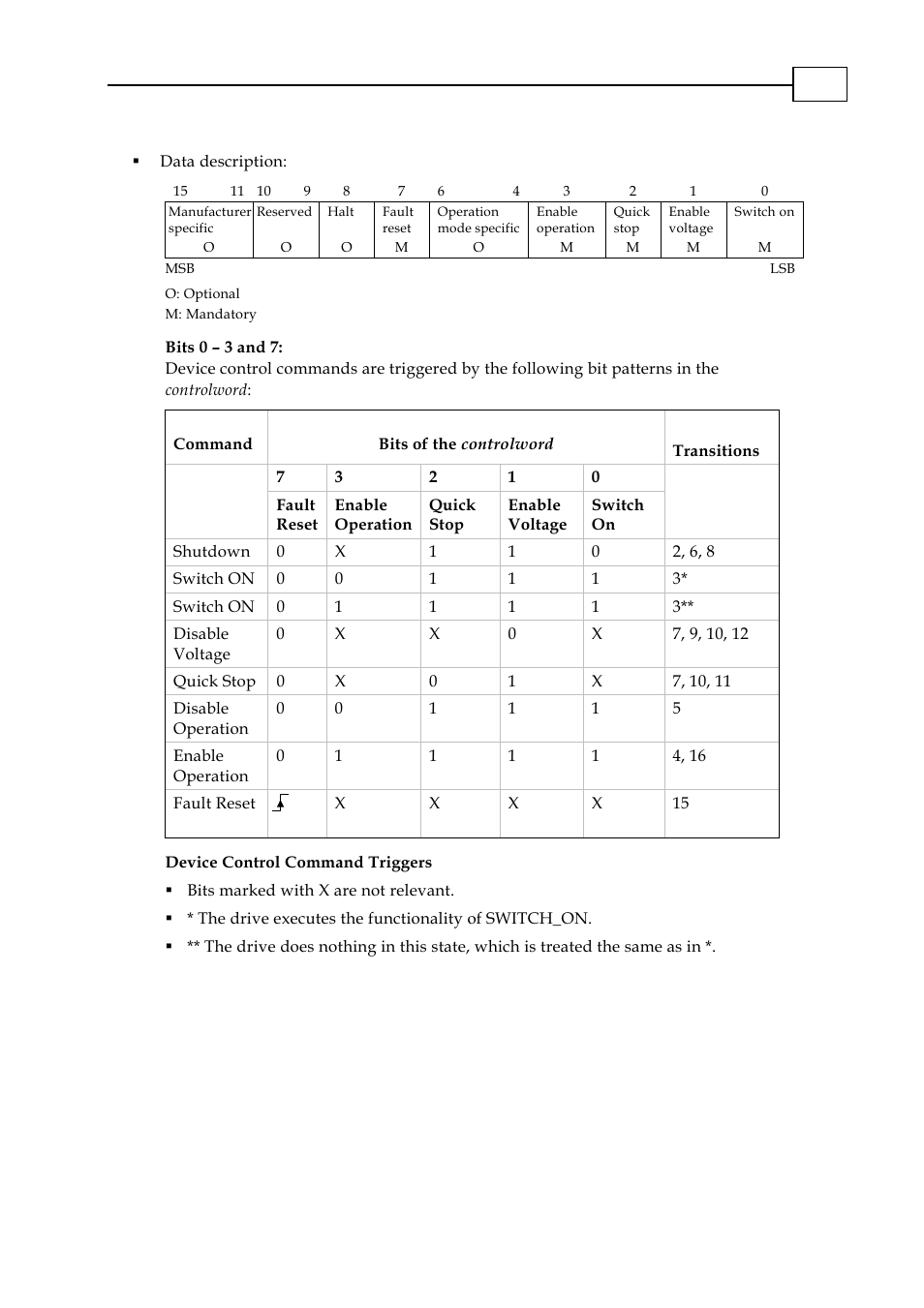 ElmoMC CANopen DSP 402 Implementation Guide User Manual | Page 33 / 116